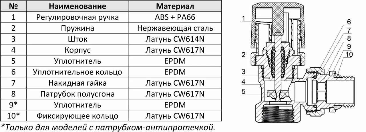 Клапан радиаторный VARMEGA 1/2" x 3/4"EK термостатический угловой, VM10402 — фото 1