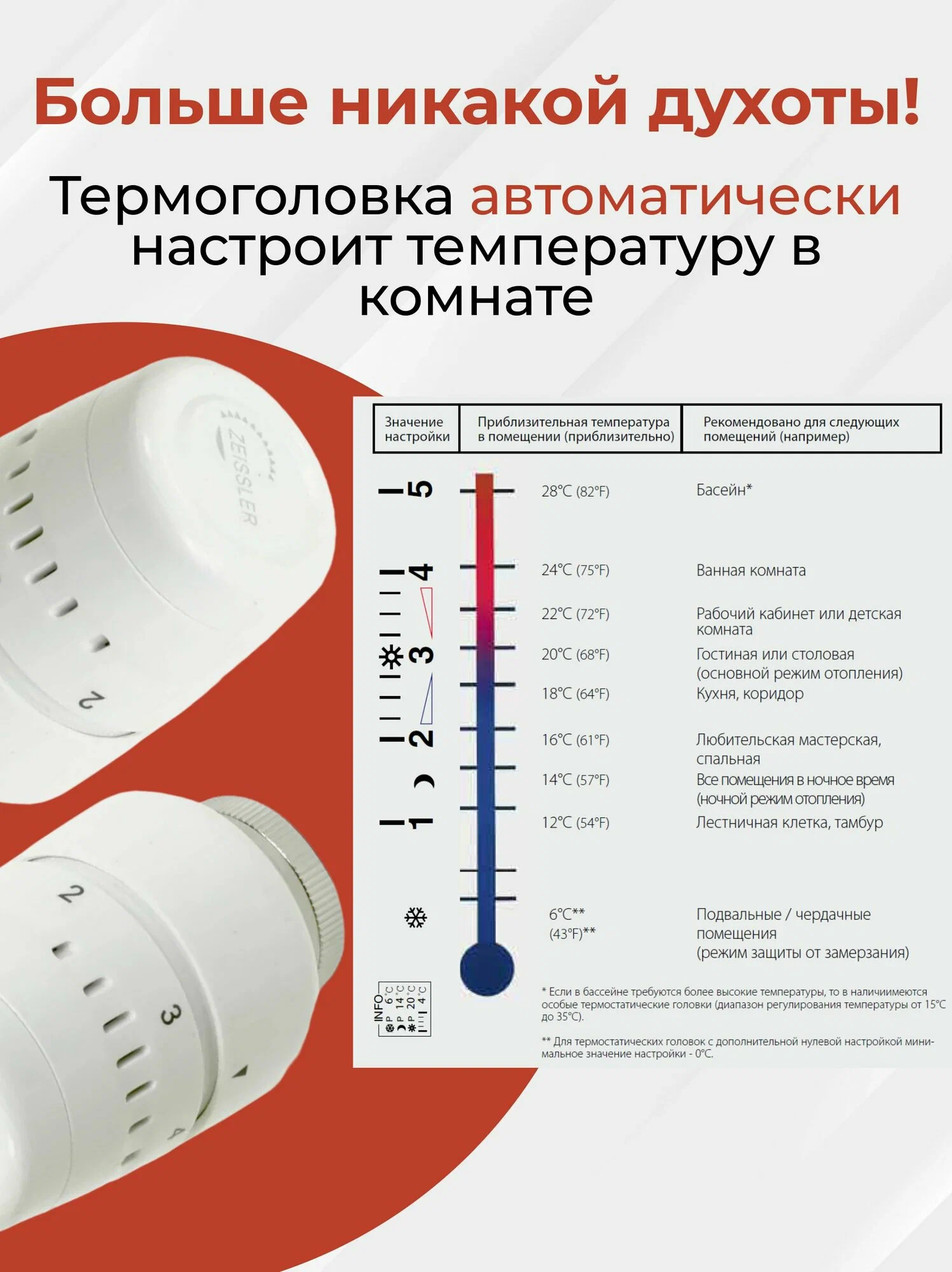 Термоголовка жидкостная Royal Thermo Design PRO М30х1,5 (белый) RATHDN13015WH — фото 1