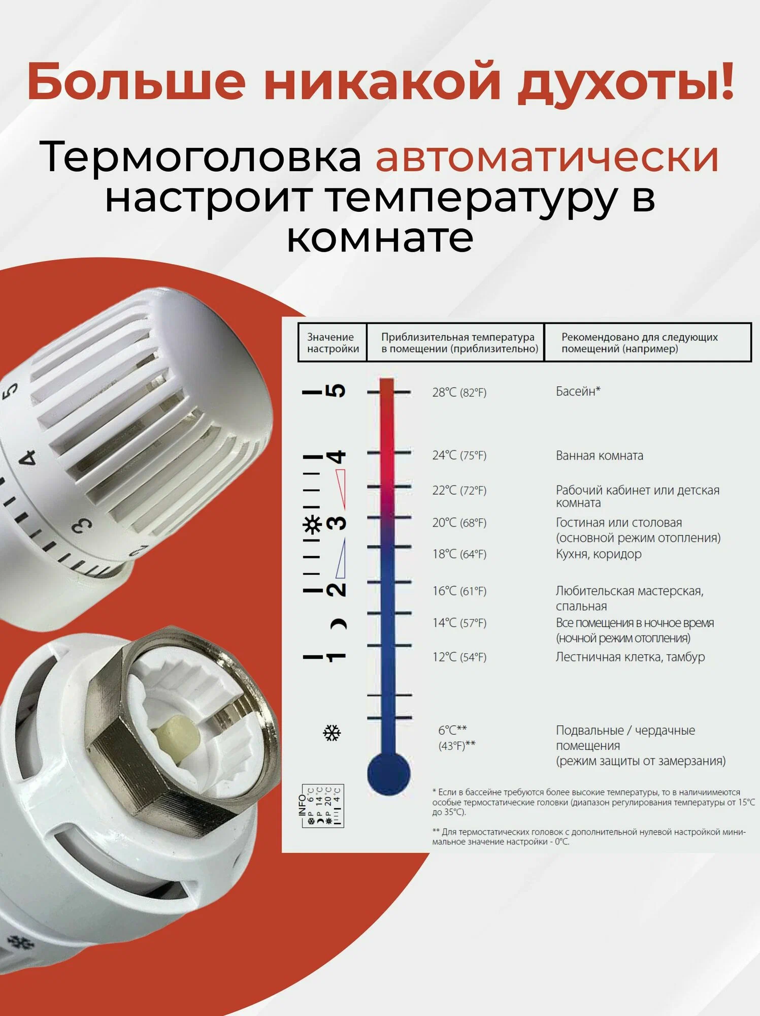 Термоголовка жидкостная Royal Thermo Design PRO М30х1,5 (черный) RATHDN13015BL — фото 1